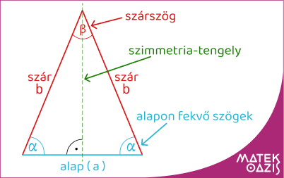 egyenlő szárú háromszög